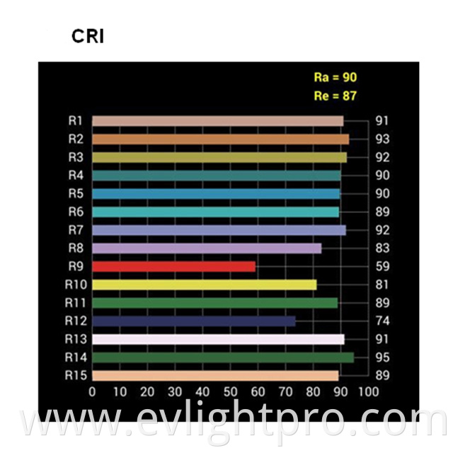 SP200 CRI